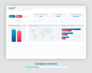 Business Intelligence Dashboard Carriers