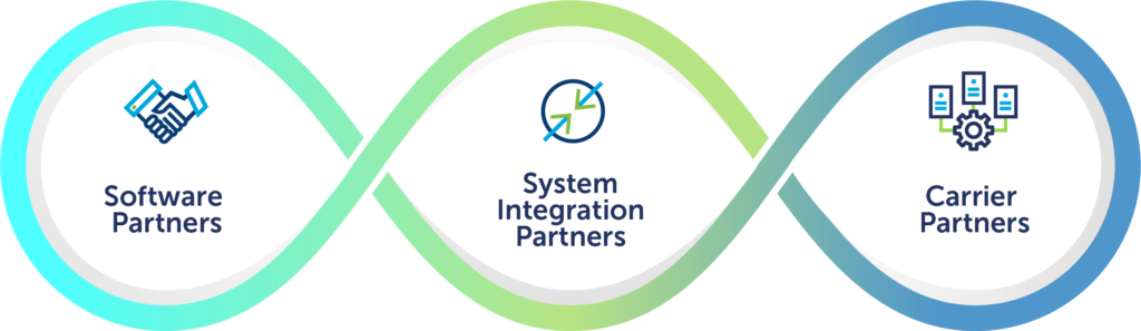 Partners Ecosystem